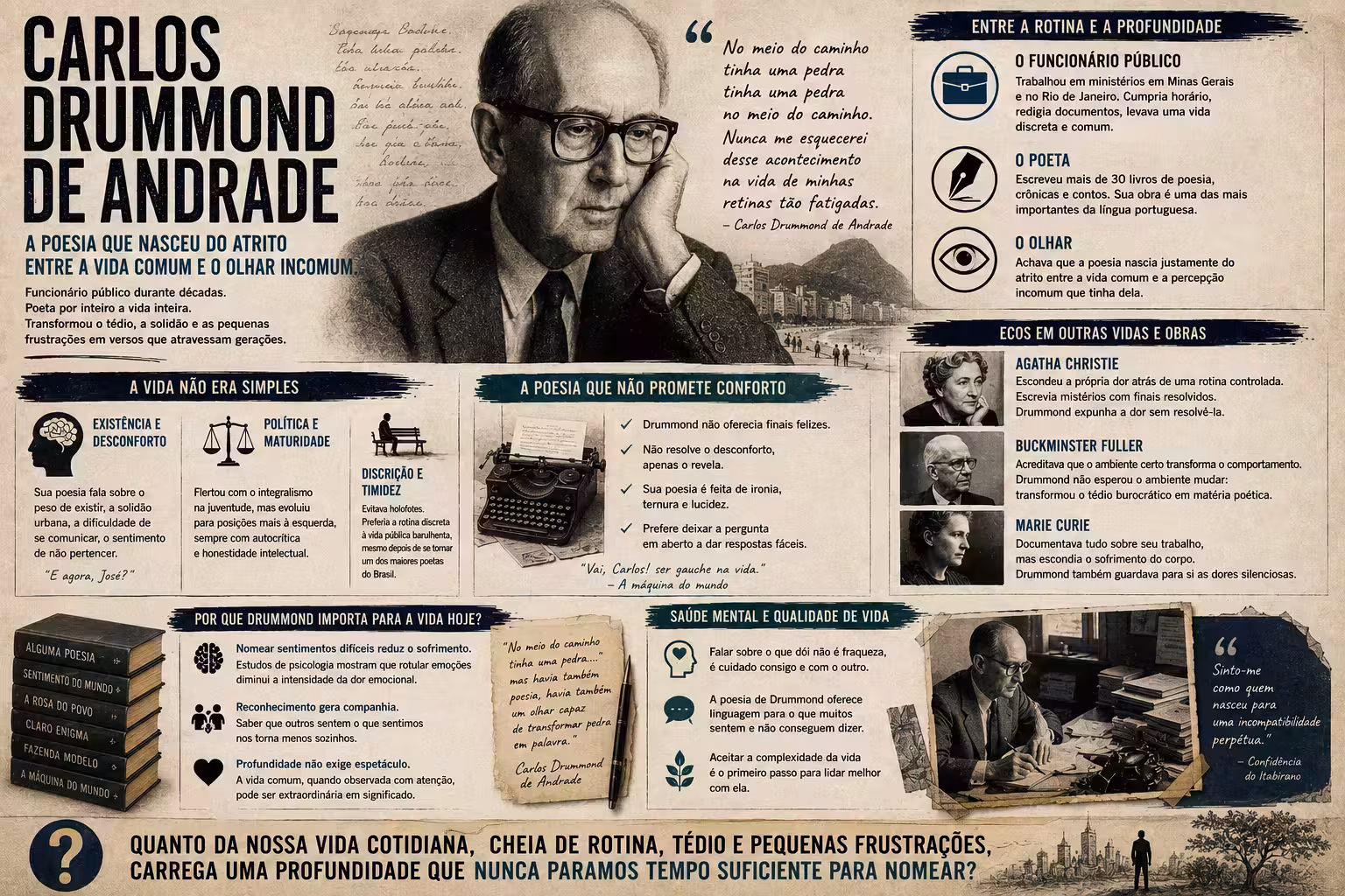 Capa: Carlos Drummond de Andrade: o poeta funcionário público